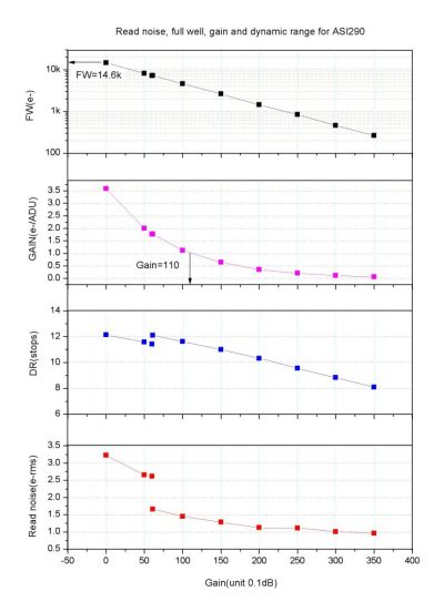 290-readnoise-2.jpg 290-readnoise-2.jpg