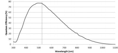 IMX174-QE-MONO1-3.jpg IMX174-QE-MONO1-3.jpg