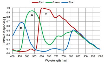 zwo_asi224mc_chart_120E2809320kopio-2.jpg
