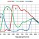 zwo_asi224mc_chart_120E2809320kopio-2.jpg