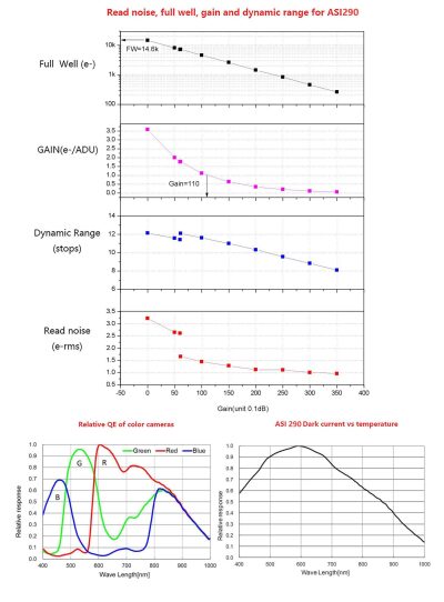 zwo_asi290mm_mini_read_noise-2.jpg